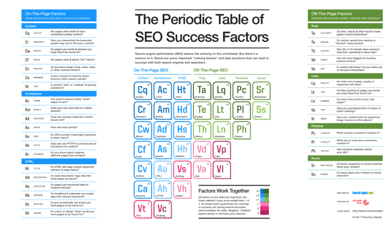 Mais conselhos de SEO para iniciantes