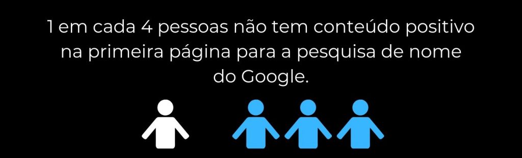 Um em cada quatro pessoas não tem conteúdo positivo no Google