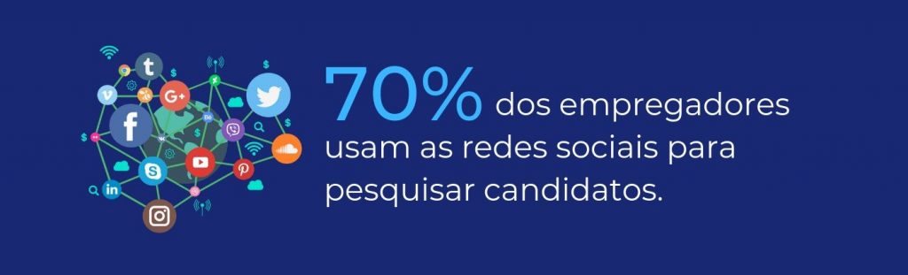 Setenta % dos empregadores usam as redes sociais para pesquisar candidatos