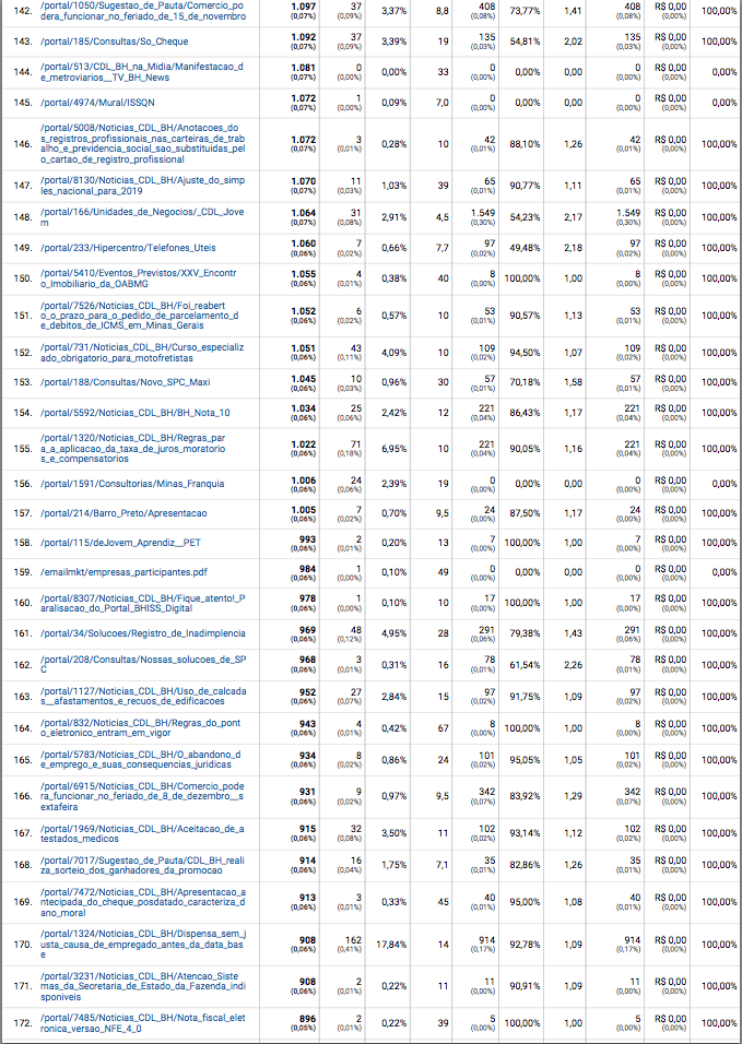 CDL BH Google Analytics resultado por Seo Muniz seo