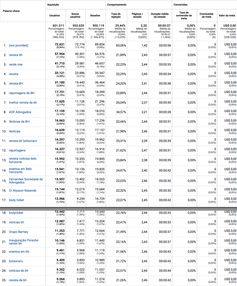 Revista Exlusive Google Analytics resultado Seo Muniz