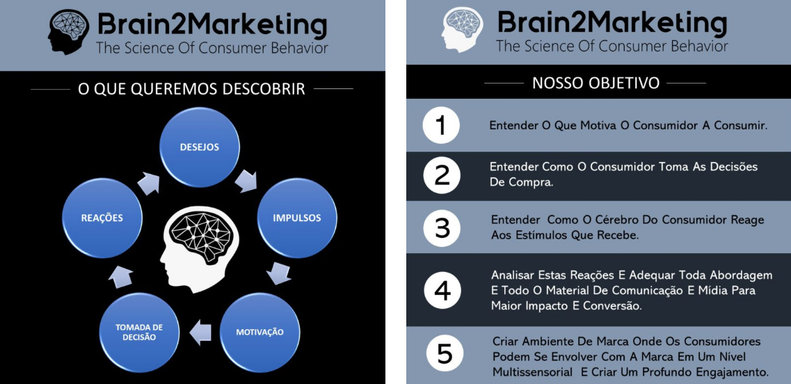 O Neuromarketing busca por meio dos estudos neurológicos compreender os motores psicológicos de compra no seu estado incognitivo