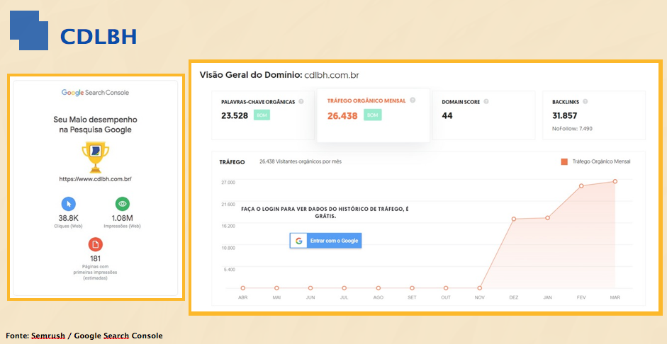 Resultado seo muniz CDLBH 6 meses