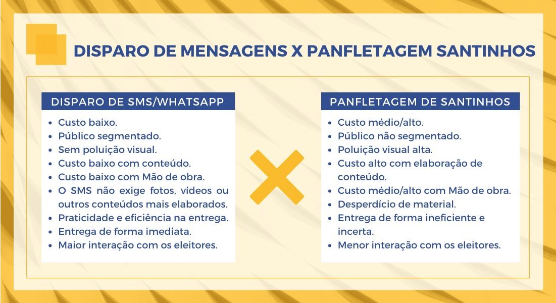 Marketing político digital como construir uma campanha vencedora comparativo santinho e panfleto x sms e whatsapp