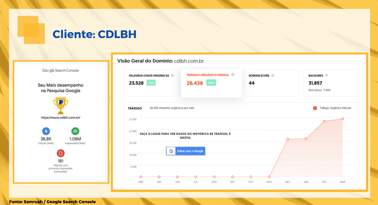 Otimização de site para mecanismos de pesquisa Google cliente CDL BH