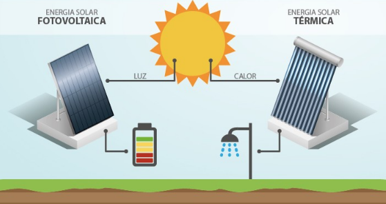 Qual a diferença entre energia solar térmica e a fotovoltaica?