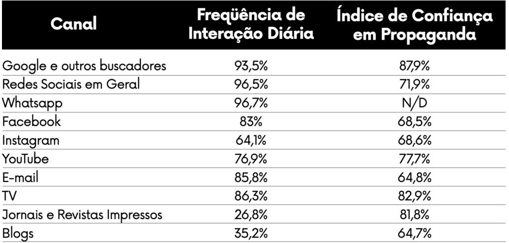 Do Guest Blogging à Assessoria de Imprensa