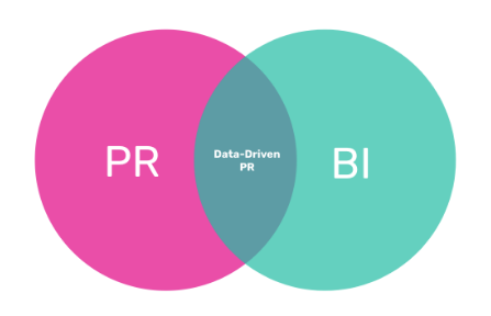 O futuro está nos dados: conheça o Data-Driven PR
