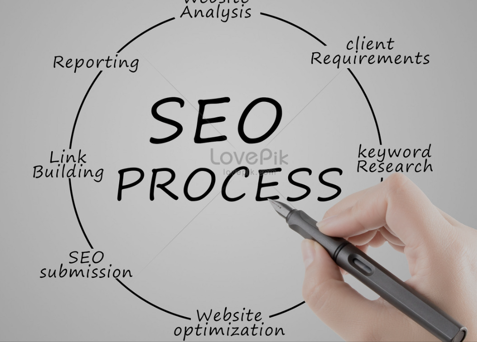 Estratégias de Conteúdo para SEO: Do Básico ao Avançado