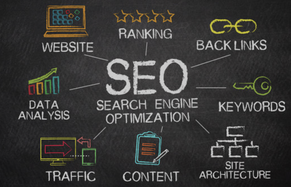 SEO Preditivo com IA: Antecipando as Tendências de Busca