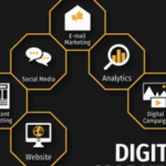 Consultoria SEO Google AI para Plataformas E-commerce em Belo Horizonte